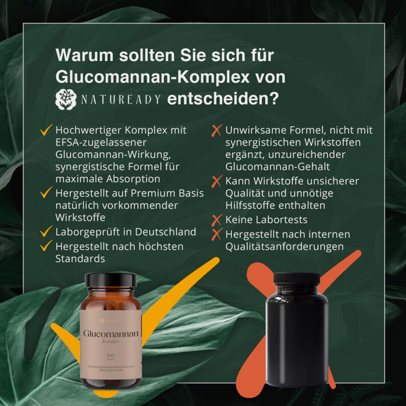 Glucomannan-Komplex